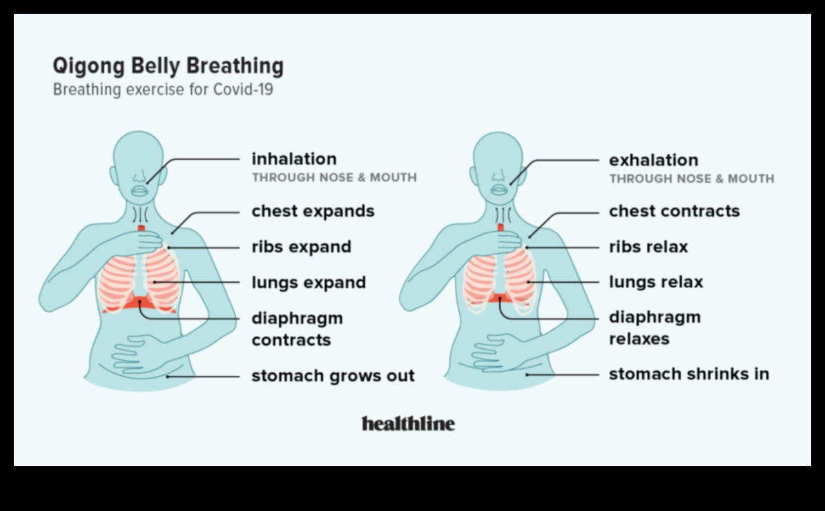 تنفس بشكل أفضل، عش بشكل أفضل: تم الكشف عن التمارين الأساسية