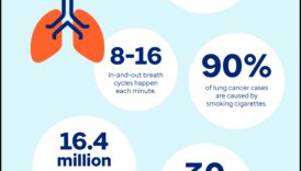 تنفس بشكل أعظم، عش بشكل أعظم: 7 تمارين رياضية أساسية لإجراء تحسينات على صحة رئتك 6 تنفس بشكل أفضل، عش بشكل أفضل: تم الكشف عن التمارين الأساسية