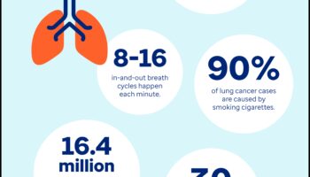 تنفس بشكل أفضل، عش بشكل أفضل: تم الكشف عن التمارين الأساسية