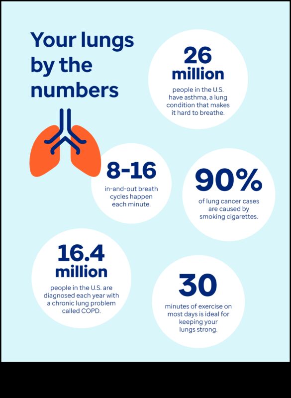 تنفس بشكل أفضل، عش بشكل أفضل: تم الكشف عن التمارين الأساسية