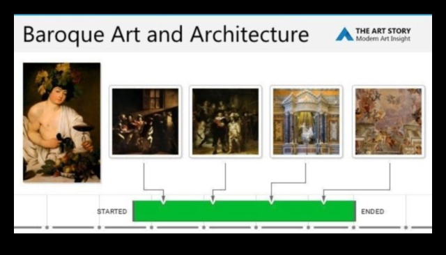 الباروك إلى الحديث: جدول زمني للتطور الفني 3 التحولات الزمنية: تطور الأساليب الفنية الباروكية