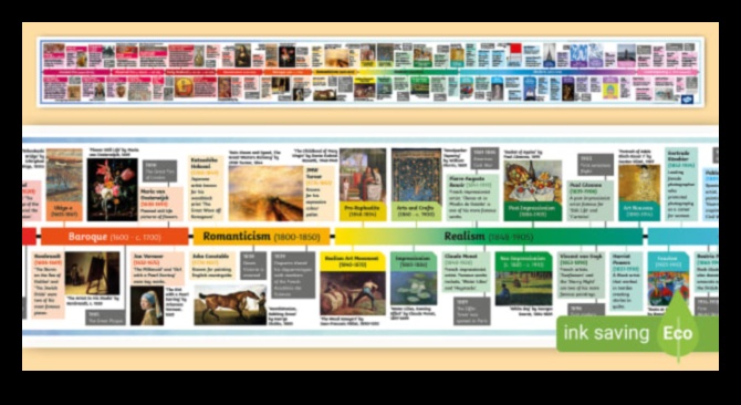 الباروك إلى الحديث: جدول زمني للتطور الفني 2 التحولات الزمنية: تطور الأساليب الفنية الباروكية