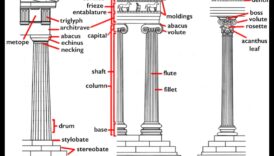 دوريك وأيوني: حكاية أسلوبين معماريين يونانيين 2 دوريك وأيوني: مقارنة الأنماط المعمارية اليونانية