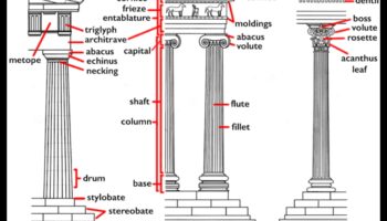 دوريك وأيوني: مقارنة الأنماط المعمارية اليونانية