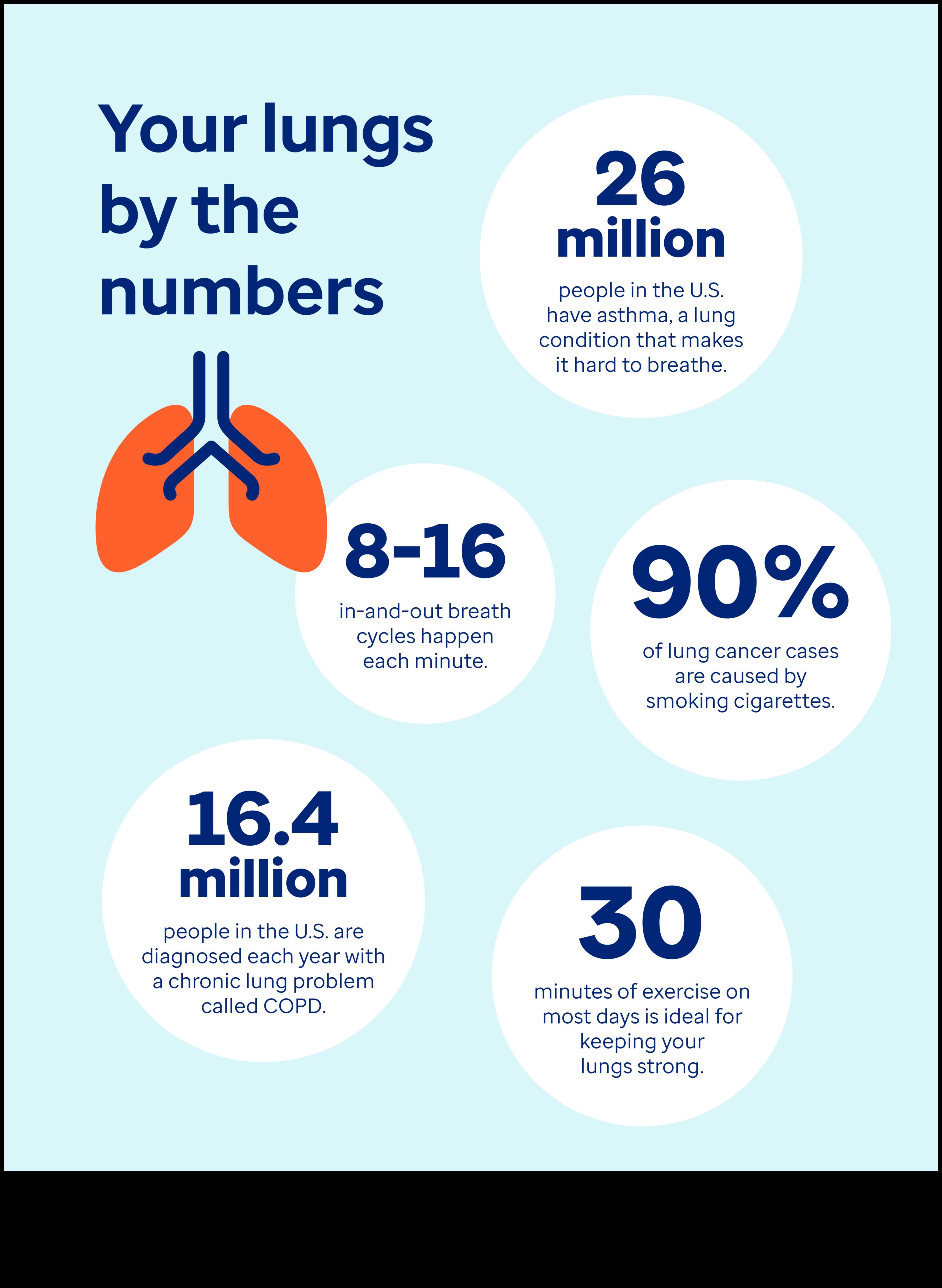 تنفس بشكل أفضل، عش بشكل أفضل: تم الكشف عن التمارين الأساسية
